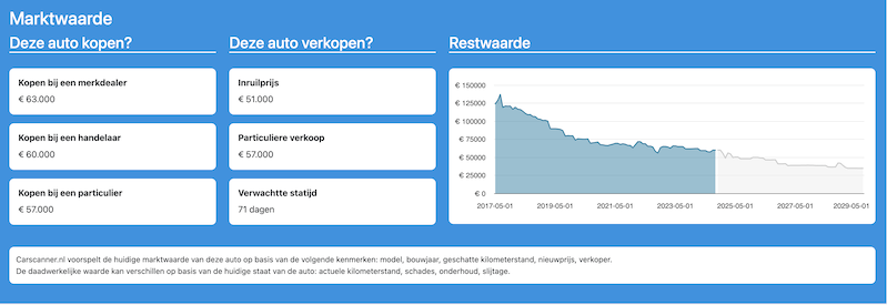 Voorbeeld dagwaarde